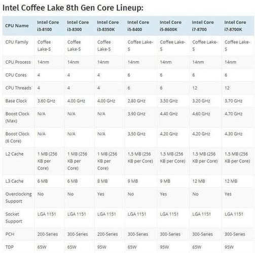 intel各代酷睿发布时间?八代处理器什么时候出-图3 intel各代酷睿发布时间?八代处理器什么时候出-图3