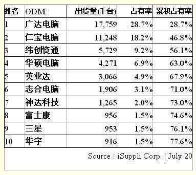 江苏制造业什么类型比较多?华硕属于什么制造业-图2 江苏制造业什么类型比较多?华硕属于什么制造业-图2