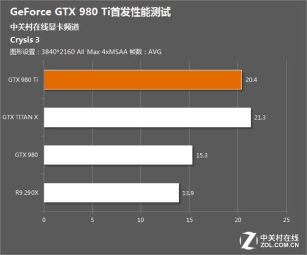 gtx980ti玩lol开全特效能稳定60帧吗?gtx980吃鸡开什么效果-图2 gtx980ti玩lol开全特效能稳定60帧吗?gtx980吃鸡开什么效果-图2