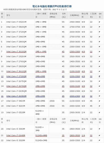 n4200相当于什么处理器?笔记本中t-4200是什么样的主频-图2 n4200相当于什么处理器?笔记本中t-4200是什么样的主频-图2