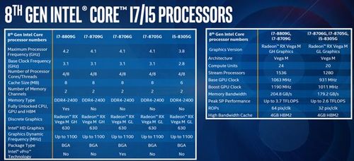 AMDX4850相当于intel的哪个CPU?宏?v3572g是什么内存-图3 AMDX4850相当于intel的哪个CPU?宏?v3572g是什么内存-图3