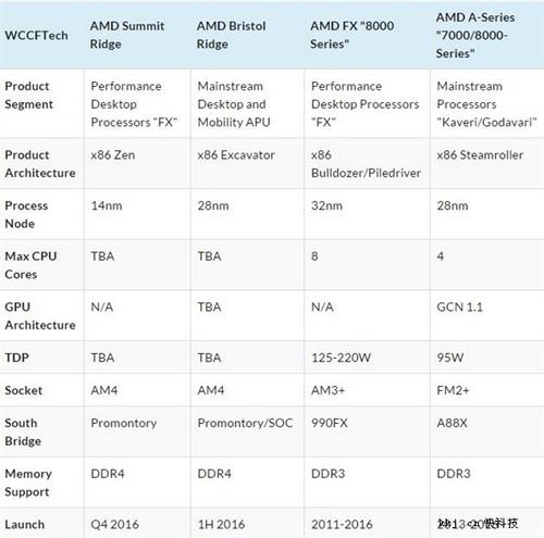 AMDX4850相当于intel的哪个CPU?宏?v3572g是什么内存-图2 AMDX4850相当于intel的哪个CPU?宏?v3572g是什么内存-图2