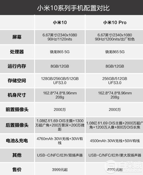 小米5pro处理器是多少?小米pro是什么处理器-图1 小米5pro处理器是多少?小米pro是什么处理器-图1