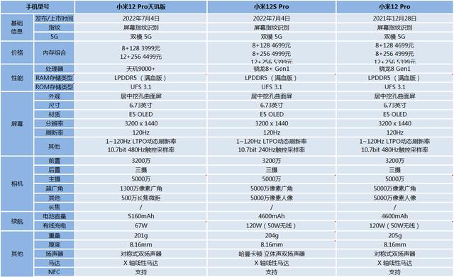 小米5pro处理器是多少?小米pro是什么处理器-图3 小米5pro处理器是多少?小米pro是什么处理器-图3