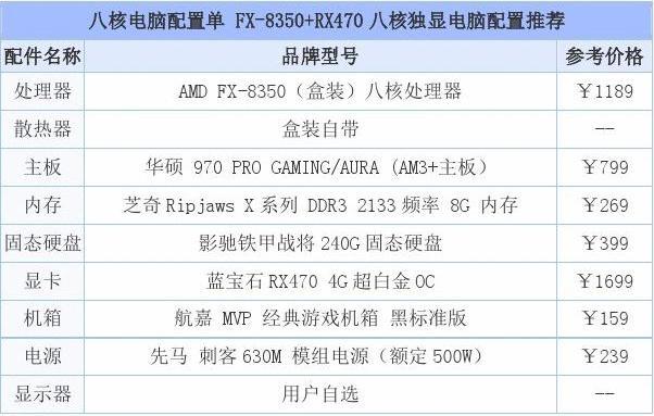 5000配一台电脑什么配置比较好?5000买什么电脑好-图3 5000配一台电脑什么配置比较好?5000买什么电脑好-图3