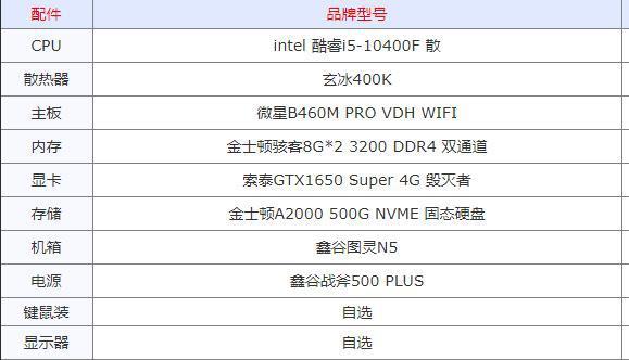5000配一台电脑什么配置比较好?5000买什么电脑好-图1 5000配一台电脑什么配置比较好?5000买什么电脑好-图1