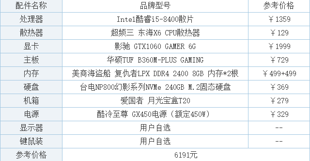 5000配一台电脑什么配置比较好?5000买什么电脑好-图2 5000配一台电脑什么配置比较好?5000买什么电脑好-图2