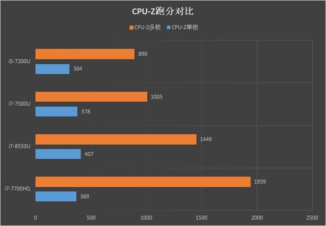 为什么轻薄本续航强?为什么游戏本续航-图1 为什么轻薄本续航强?为什么游戏本续航-图1