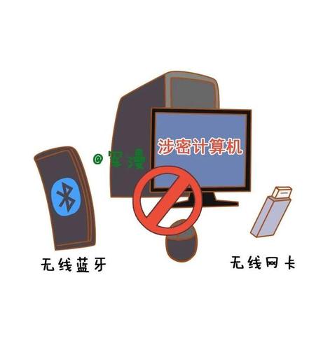 涉密计算机不可以使用什么设备?无线网卡的秘密是什么-图3 涉密计算机不可以使用什么设备?无线网卡的秘密是什么-图3