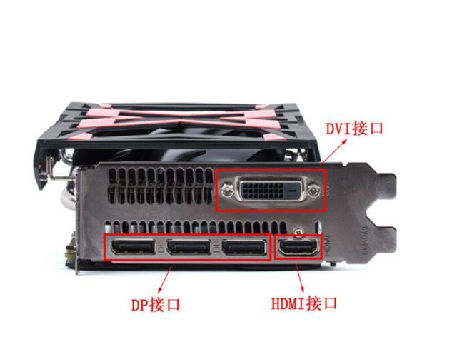 显卡有两个DVI和四个HDMI,显示器只有DVI可以三联屏么?显卡970?支持三屏输出是什么-图3 显卡有两个DVI和四个HDMI,显示器只有DVI可以三联屏么?显卡970?支持三屏输出是什么-图3