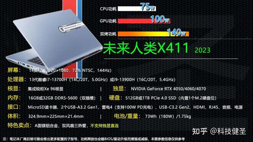 雷神和未来人类哪个好?未来人类能换什么显卡-图2 雷神和未来人类哪个好?未来人类能换什么显卡-图2
