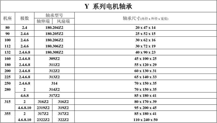 y400电机轴承尺寸?y400是什么 系列-图2 y400电机轴承尺寸?y400是什么 系列-图2