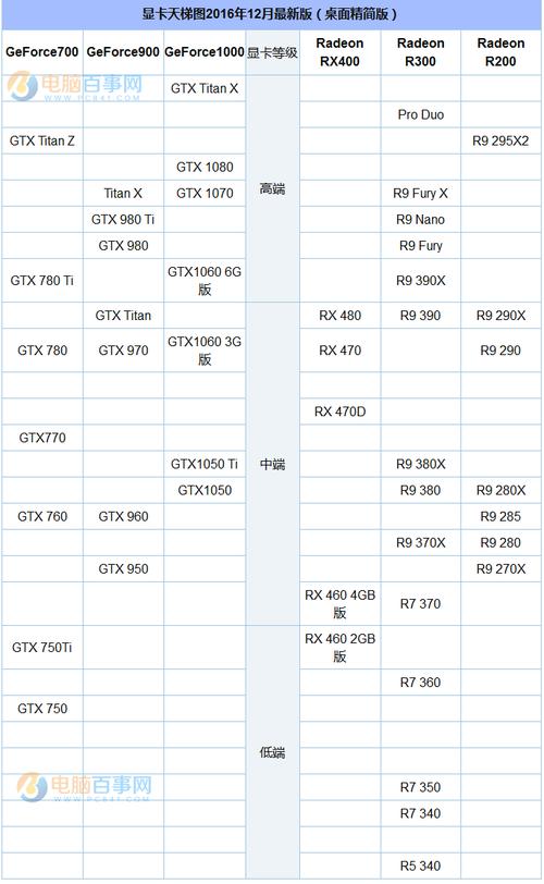 588显卡搭配什么cpu？7代i3带什么显卡好-图1