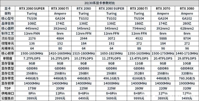 3060相当于10系什么显卡?什么是10系显卡-图3 3060相当于10系什么显卡?什么是10系显卡-图3