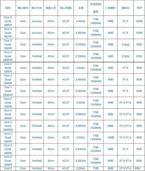 八九代cpu有哪些型号?8代酷睿都有什么-图1 八九代cpu有哪些型号?8代酷睿都有什么-图1