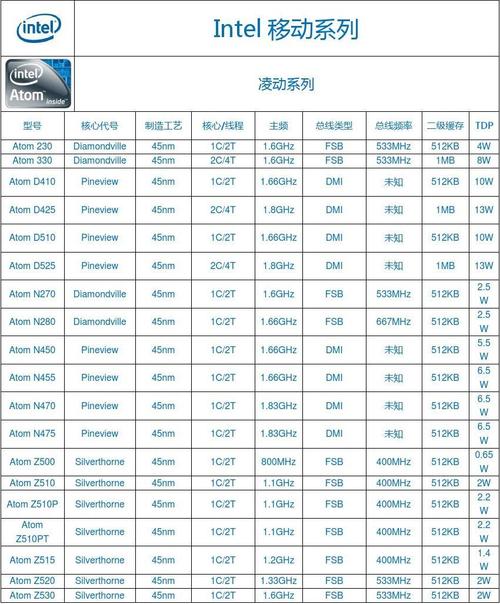 八九代cpu有哪些型号?8代酷睿都有什么-图2 八九代cpu有哪些型号?8代酷睿都有什么-图2