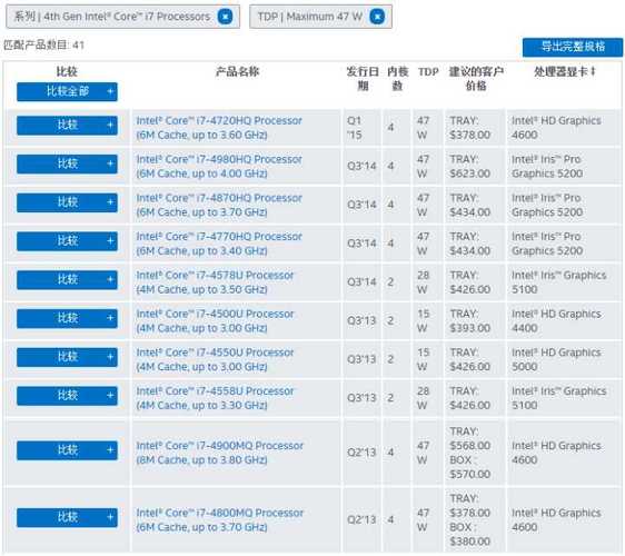 i7 4710hq 相当于低压的?i7低压什么意思-图1 i7 4710hq 相当于低压的?i7低压什么意思-图1