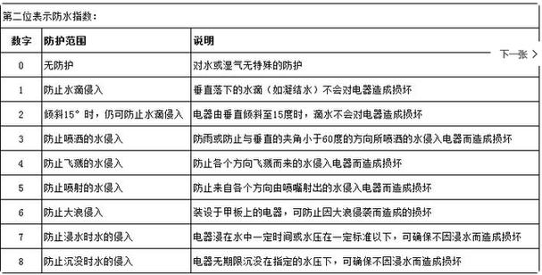 生活防水,防泼溅到底是什么防护等级?防泼溅笔记本什么意思-图1 生活防水,防泼溅到底是什么防护等级?防泼溅笔记本什么意思-图1