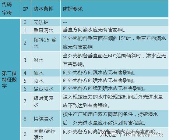 生活防水,防泼溅到底是什么防护等级?防泼溅笔记本什么意思-图2 生活防水,防泼溅到底是什么防护等级?防泼溅笔记本什么意思-图2