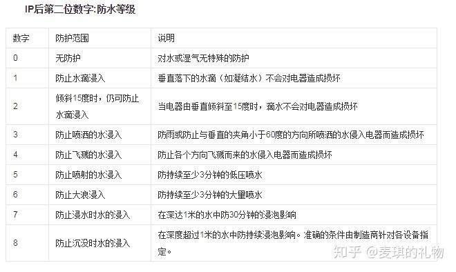 生活防水,防泼溅到底是什么防护等级?防泼溅笔记本什么意思-图3 生活防水,防泼溅到底是什么防护等级?防泼溅笔记本什么意思-图3
