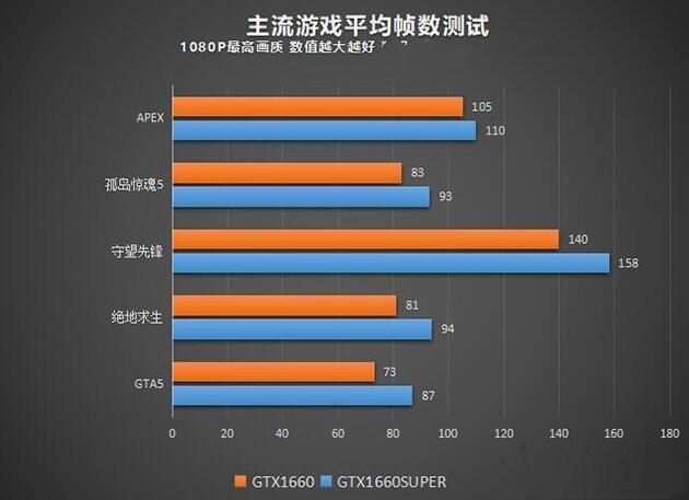 i5-4210u处理器显卡gtx850m玩守望先锋掉帧?什么cpu带gtx850m-图1 i5-4210u处理器显卡gtx850m玩守望先锋掉帧?什么cpu带gtx850m-图1
