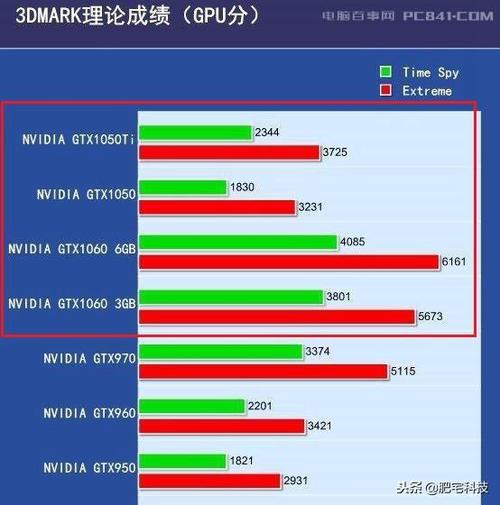 i5-4210u处理器显卡gtx850m玩守望先锋掉帧?什么cpu带gtx850m-图2 i5-4210u处理器显卡gtx850m玩守望先锋掉帧?什么cpu带gtx850m-图2