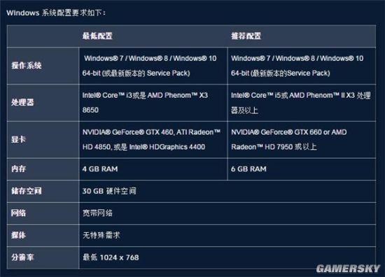 i5-4210u处理器显卡gtx850m玩守望先锋掉帧?什么cpu带gtx850m-图3 i5-4210u处理器显卡gtx850m玩守望先锋掉帧?什么cpu带gtx850m-图3