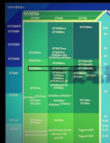 GT740M和GT850M那个更好？gt740m相当于什么显卡-图1