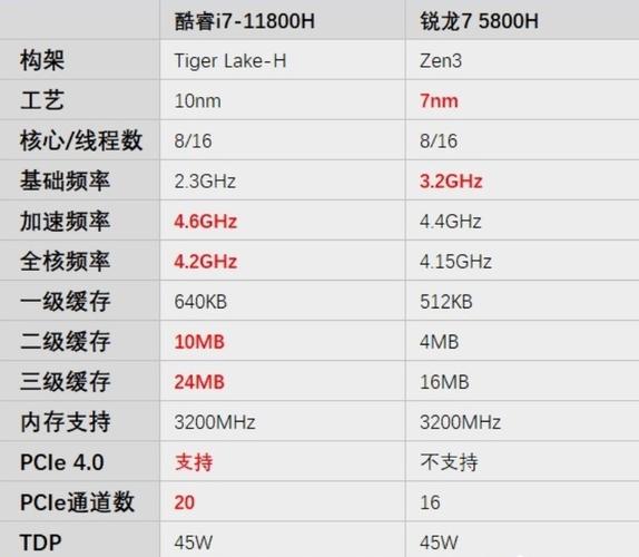 r7 5800h相当于i5几代?nv47h04c换cpu是什么-图2 r7 5800h相当于i5几代?nv47h04c换cpu是什么-图2