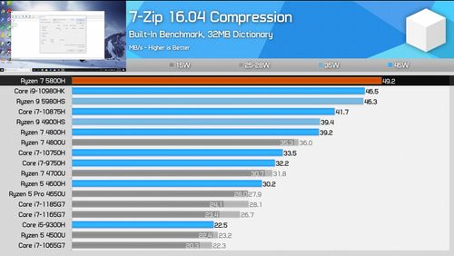 r7 5800h相当于i5几代?nv47h04c换cpu是什么-图3 r7 5800h相当于i5几代?nv47h04c换cpu是什么-图3