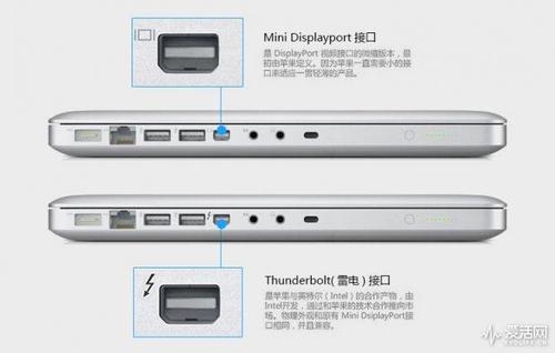 雷电3接口如何使用?雷电三接口是什么-图1 雷电3接口如何使用?雷电三接口是什么-图1