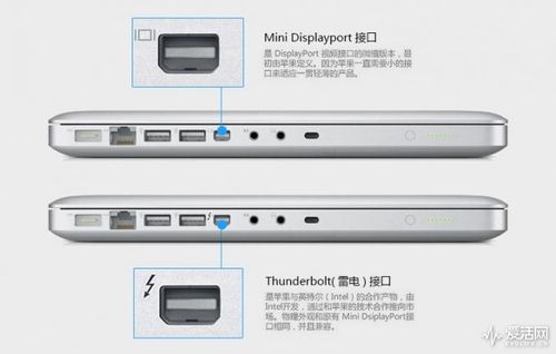 笔记本雷电3接口什么意思?雷电三接口是什么样的-图1 笔记本雷电3接口什么意思?雷电三接口是什么样的-图1