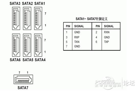 sata电源针脚定义?sata笔记本接口是什么-图1 sata电源针脚定义?sata笔记本接口是什么-图1