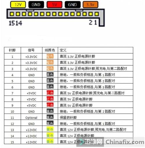 sata电源针脚定义?sata笔记本接口是什么-图2 sata电源针脚定义?sata笔记本接口是什么-图2