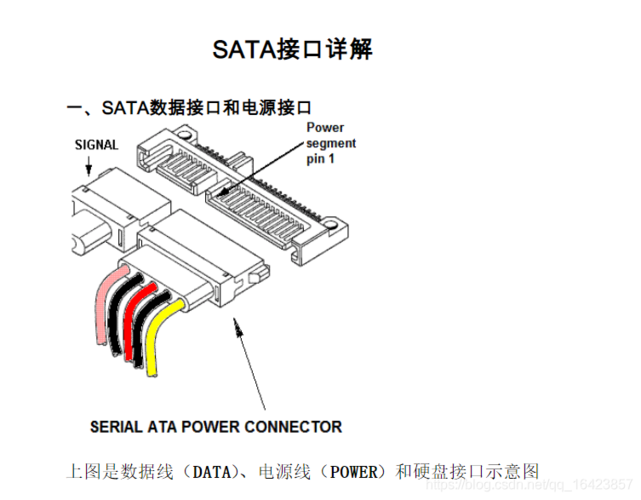 sata电源针脚定义?sata笔记本接口是什么-图3 sata电源针脚定义?sata笔记本接口是什么-图3