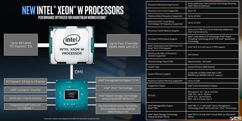 genuine英特尔cpu u4100是哪种处理器?英特尔 什么是低电压-图2 genuine英特尔cpu u4100是哪种处理器?英特尔 什么是低电压-图2