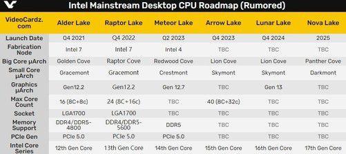 genuine英特尔cpu u4100是哪种处理器?英特尔 什么是低电压-图3 genuine英特尔cpu u4100是哪种处理器?英特尔 什么是低电压-图3