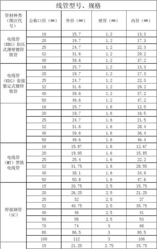 在建筑电力图纸上PC.SC.WC.FC各是什么管材？产品的c面是什么意思-图2