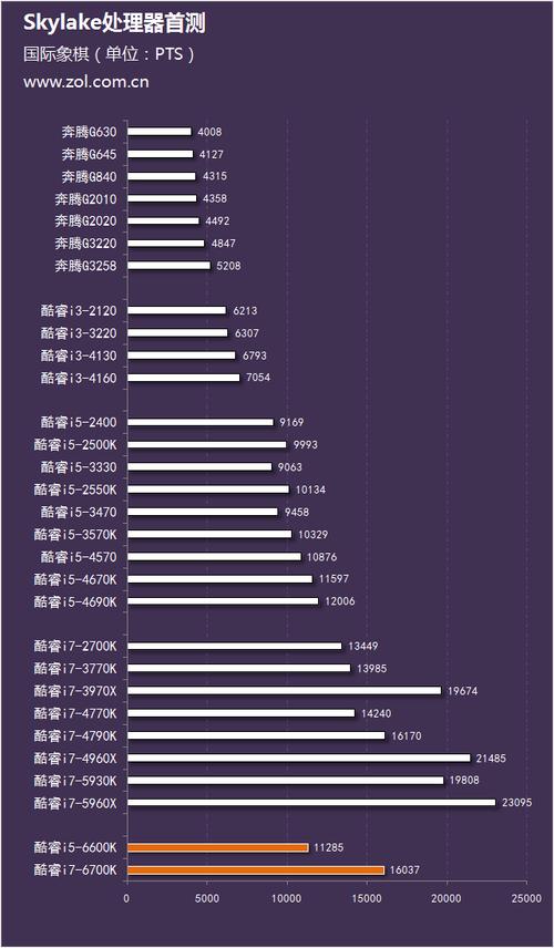 i5和i7电脑是什么时候出来的?酷睿6代是什么核心-图2 i5和i7电脑是什么时候出来的?酷睿6代是什么核心-图2
