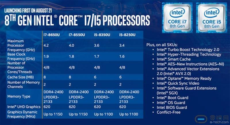 英特尔后缀g7和h哪个好?商务性能用什么cpu-图1 英特尔后缀g7和h哪个好?商务性能用什么cpu-图1