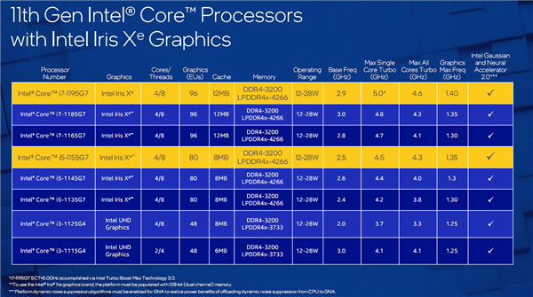 英特尔后缀g7和h哪个好?商务性能用什么cpu-图2 英特尔后缀g7和h哪个好?商务性能用什么cpu-图2