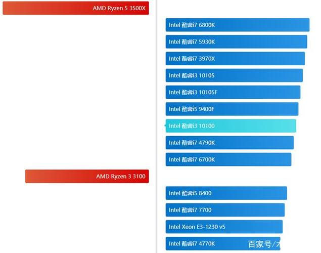 i7 850相当于i5几代?第八代电脑是指什么时候-图1 i7 850相当于i5几代?第八代电脑是指什么时候-图1