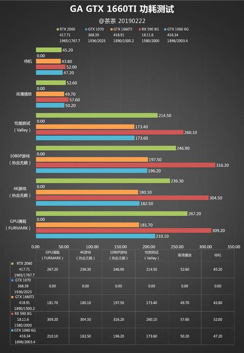 gtx860m显卡相当于什么水平?gtx860适合什么游戏-图3 gtx860m显卡相当于什么水平?gtx860适合什么游戏-图3