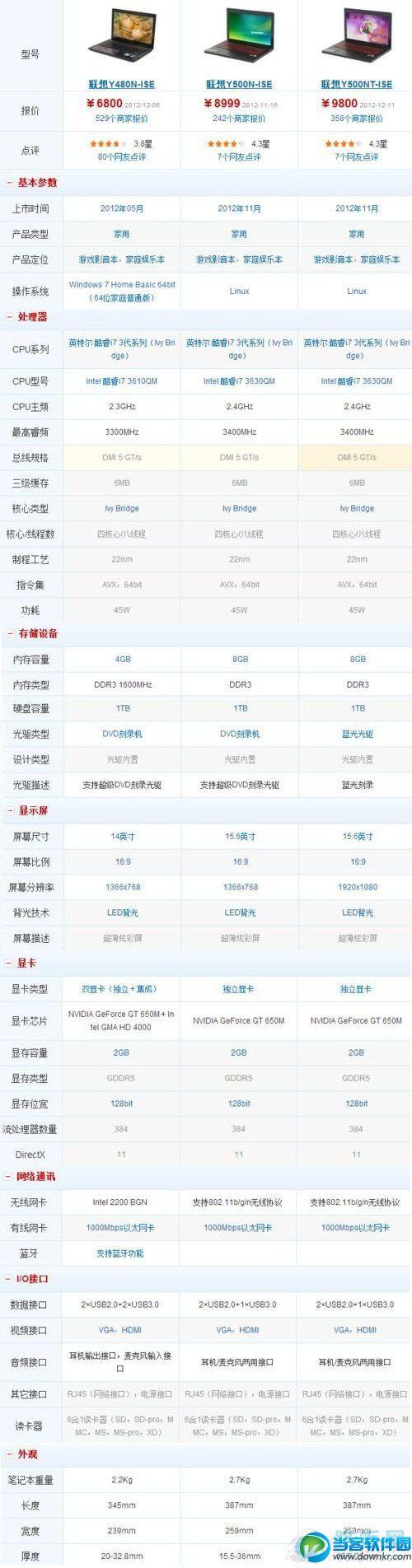 笔记本电脑最主要的参数是什么?轻薄本看什么参数-图1 笔记本电脑最主要的参数是什么?轻薄本看什么参数-图1