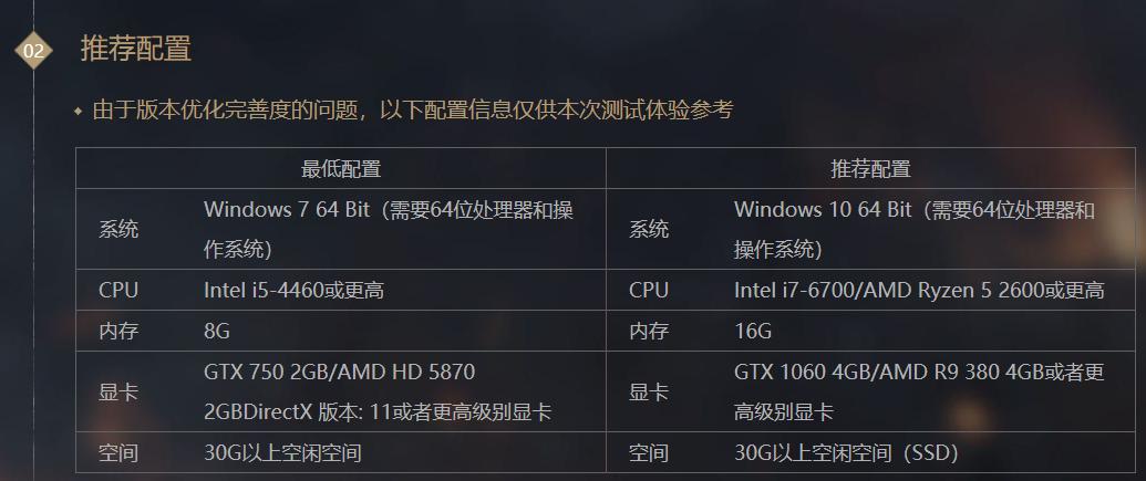 战意电脑配置要多少?战意笔记本中画质要什么配置-图1 战意电脑配置要多少?战意笔记本中画质要什么配置-图1
