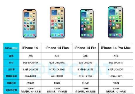 iphone 14 plus官方售价?5999苹果手机是什么型号-图2 iphone 14 plus官方售价?5999苹果手机是什么型号-图2