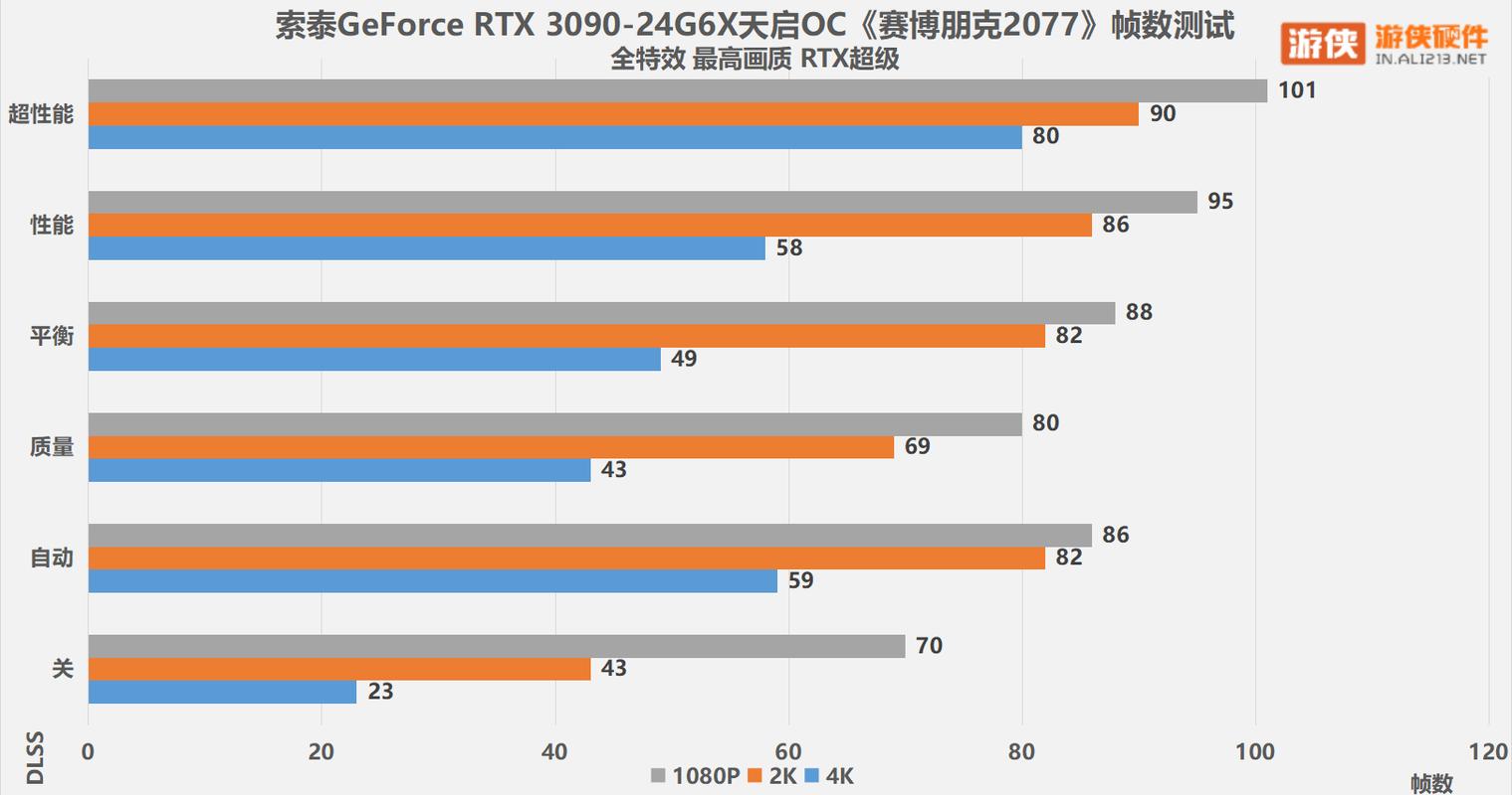 显卡的普通版和海外版有什么区别啊?hd6490显卡能玩什么游戏-图3 显卡的普通版和海外版有什么区别啊?hd6490显卡能玩什么游戏-图3