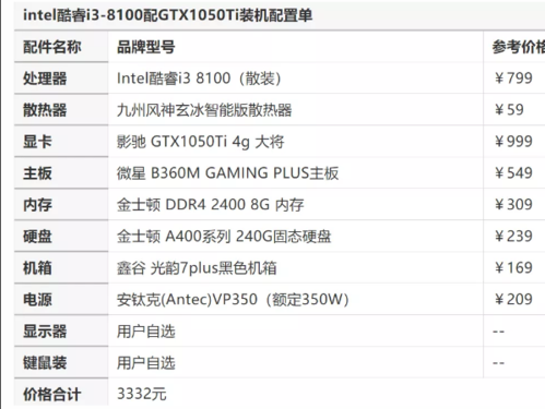 什么配置的笔记本能用四年?什么电脑不过时-图3 什么配置的笔记本能用四年?什么电脑不过时-图3