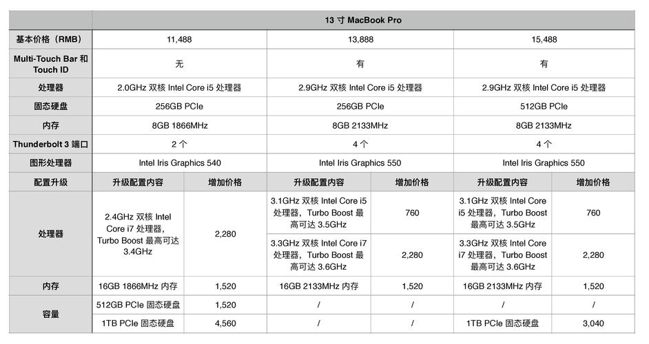 2020 macbookpro 1.4处理器怎么样?下一代mbp会用什么cpu-图3 2020 macbookpro 1.4处理器怎么样?下一代mbp会用什么cpu-图3