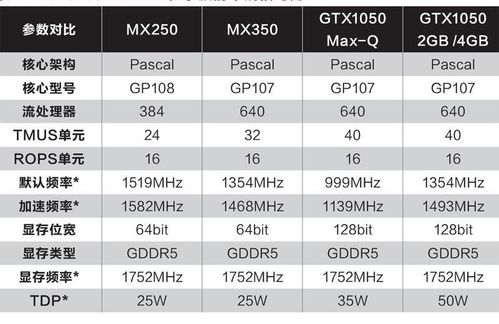 mx350是什么档次的显卡?mx350显卡什么时候发布-图1 mx350是什么档次的显卡?mx350显卡什么时候发布-图1